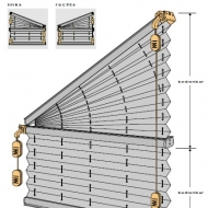 Sonderform Plissee F Slope 2