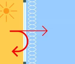 Teba® &ndash; JalouCity &ndash; Energie sparen mit Fensterdekoration &ndash; KühlEnergie sparen im Sommer