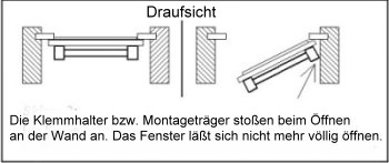 Hinweis Darstellung Rollo Montage auf dem Fensterflügel