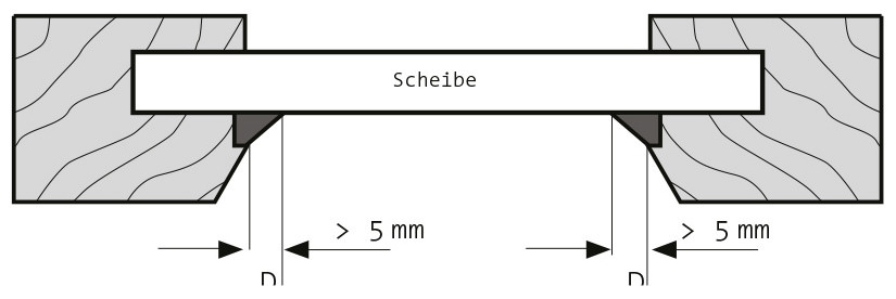 Maßnehmen für Montage von Klebeleiste mit Dichtung kleiner oder gleich 5mm