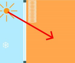 Teba® – JalouCity – Energie sparen mit Fensterdekoration – HeizEnergie sparen im Winter