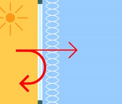 Teba® – JalouCity – Energie sparen mit Fensterdekoration – KühlEnergie sparen im Sommer