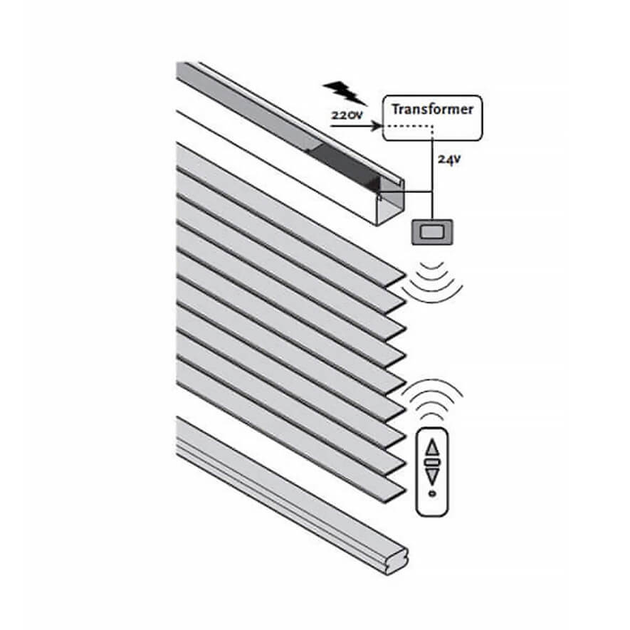 Elektrische Jalousie: Illustration Funktionsweise Fernbedienung